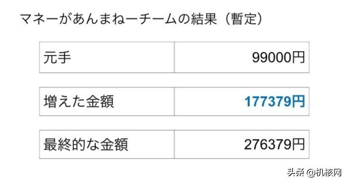 黄牛在高中生赚钱比赛拔得头筹,净赚18万日元被DMM社长称赞
