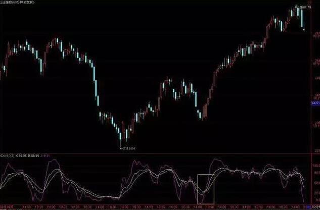 周线kdj金叉日线kdj高位怎么操作,怎样用kdj把握买卖点最全kdj技巧