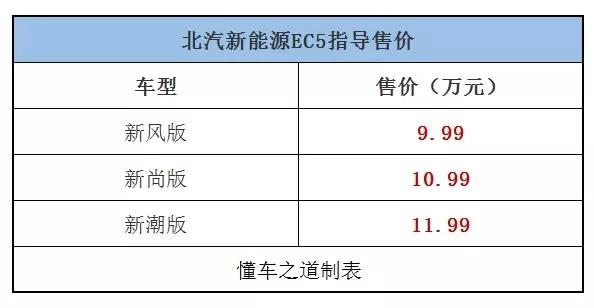 新风行t5新车价格,一周新车回顾车型