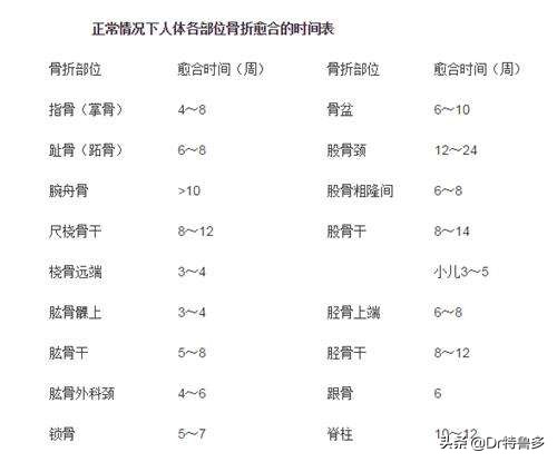 骨折能避开灾祸是迷信么,骨折恢复后腿有坑是怎么回事