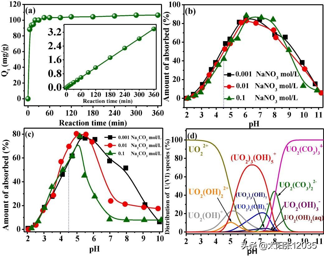 Fe3O4/PCM复合材料学习翻译