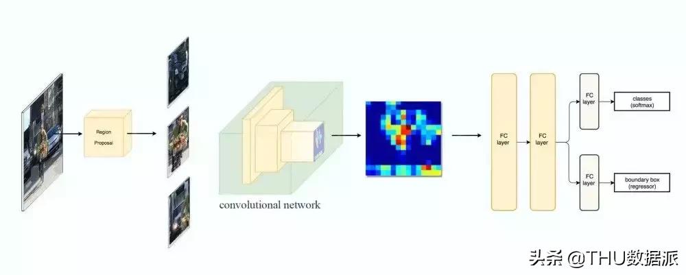 ai60年发展史,一文看懂ai技术