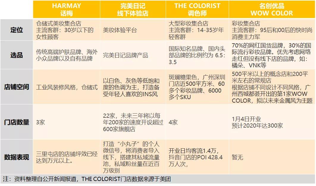 屈臣氏化妆品店怎么样,95后爱去的店