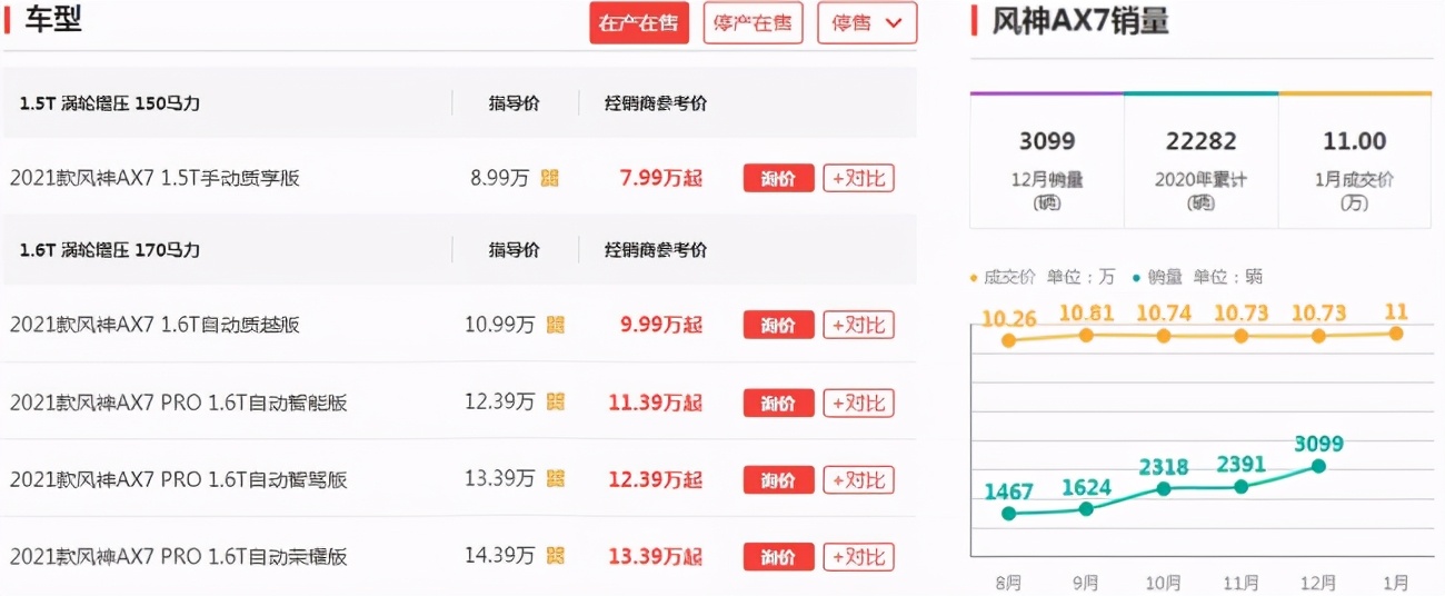 东风风神l7油耗,风神l7油耗5.3