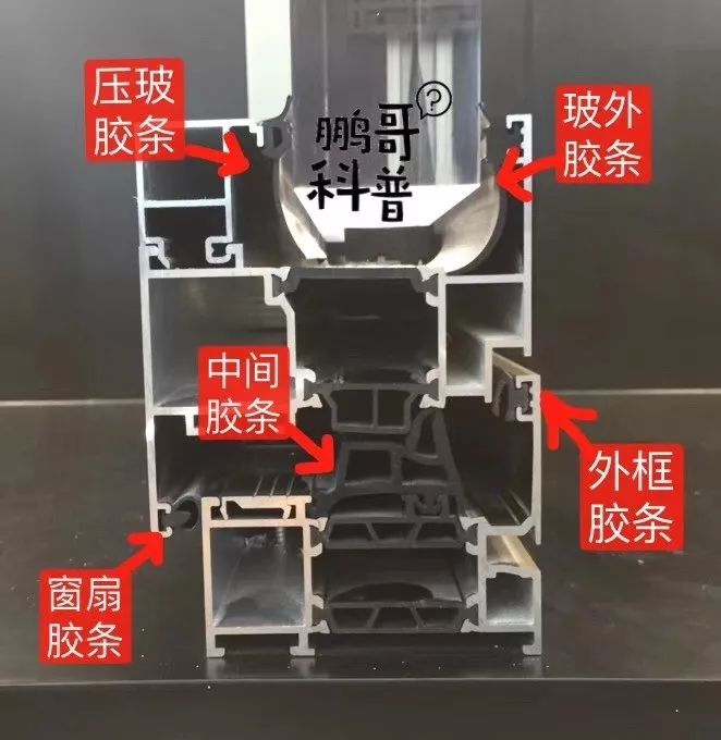 购买系统门窗到底要看什么,系统窗门窗怎么选