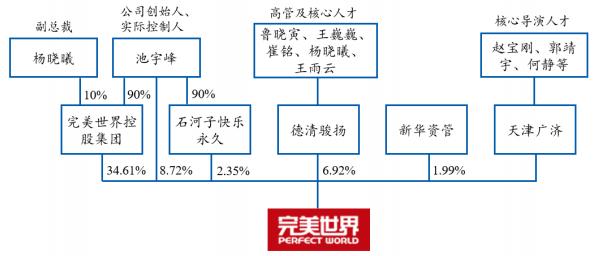 完美世界游戏怎么样,游戏完美世界怎么样