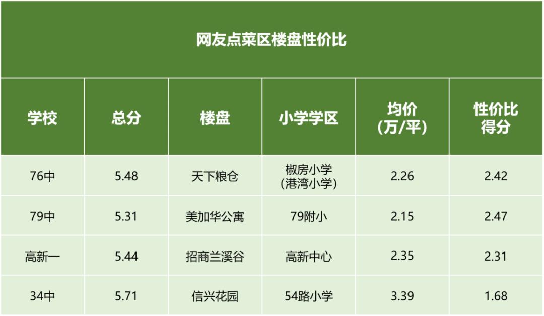 2022年大连学区房价格趋势分析,大连学区房今年去年房价对比
