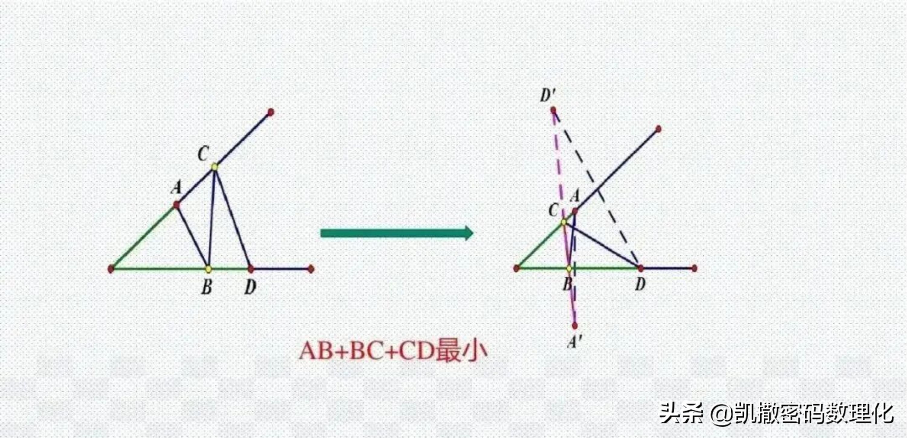 熬了整整七夜!终于把初中数学1-6册几何模型浓缩成70张高清大图
