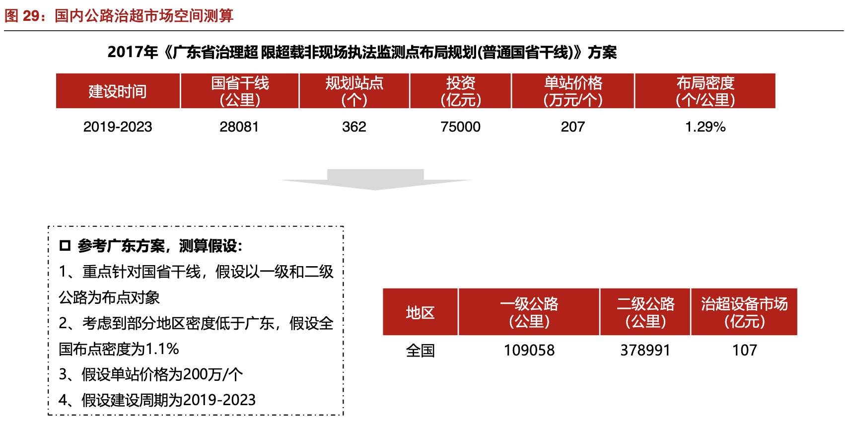 安车检测公司现状,安车检测行业空间