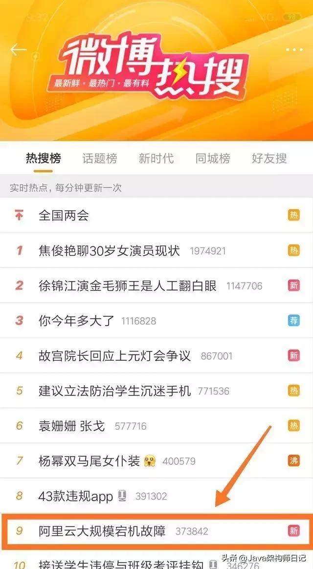 阿里云大规模宕机故障,阿里云大规模宕机故障视频