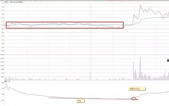 股市天才少年只用分时法选股,股市天才用此方法选股