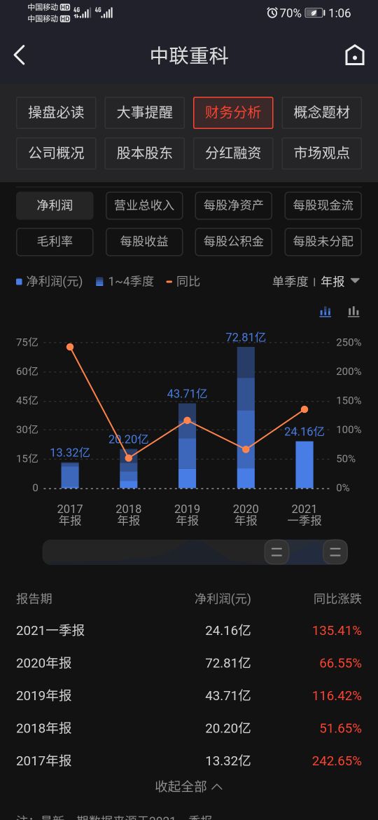000157中联重科怎么样,000157中联重科前景如何