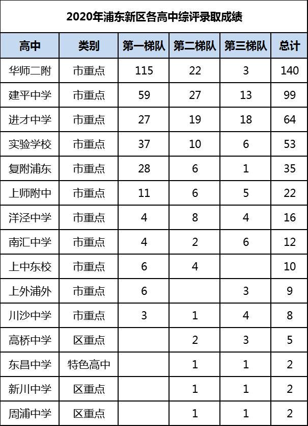 浦东教育资源最好的富人区,浦东教育资源排名