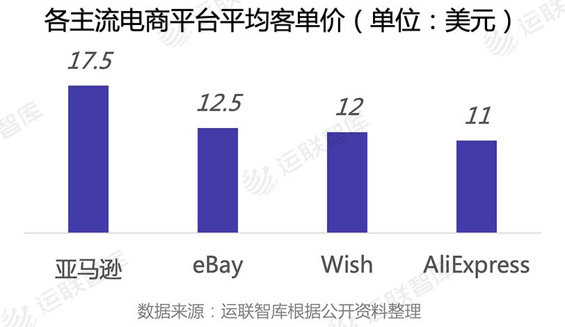 邮政小包是跨境电商物流模式吗,跨境电商如何使用中国邮政小包
