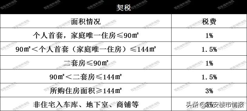 西安购房流程详细介绍,外地人在西安落户购房流程