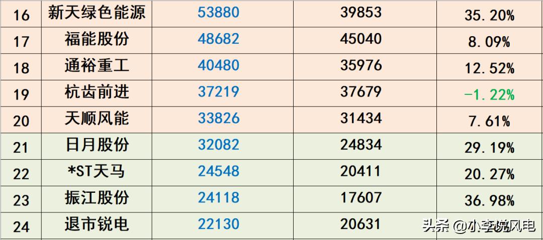 风电收入高吗,风电工资一般多少钱一个月