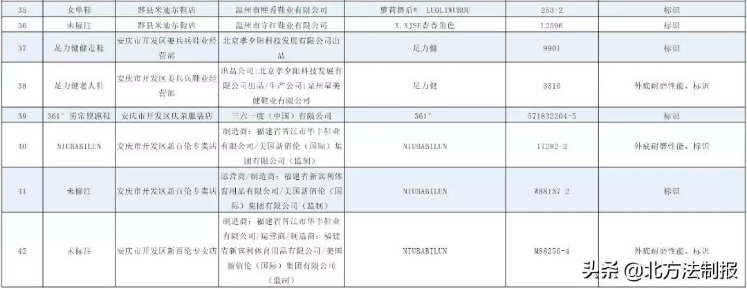 361鞋子质量有问题怎么投诉,足力健央视黑榜