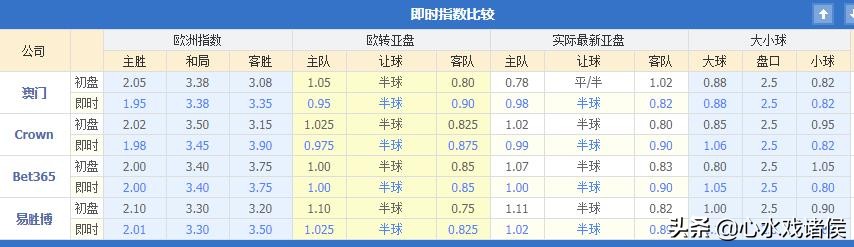 埃尔夫斯堡vs天狼星比分预测,天狼星对哥德堡比分推荐