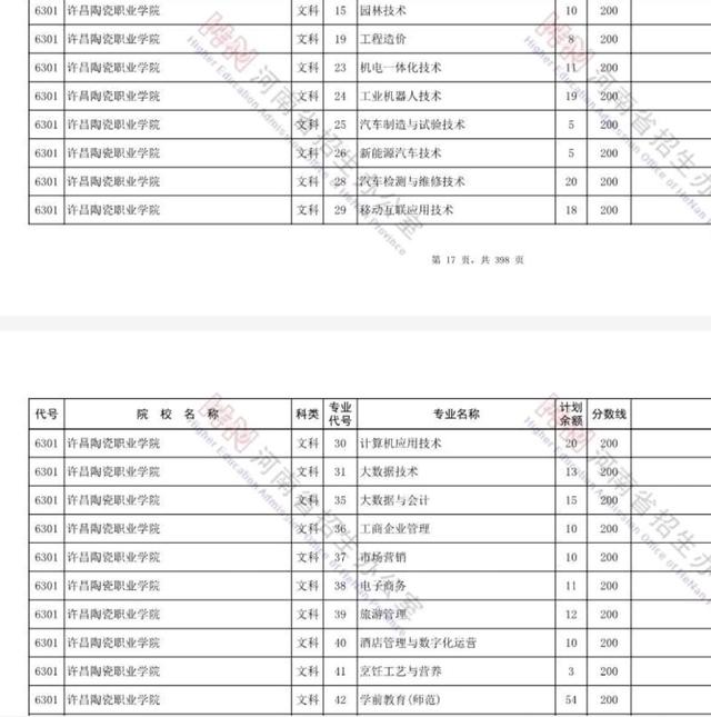 河南高职高专征集志愿名单2023,河南普通高职高专征集志愿名单