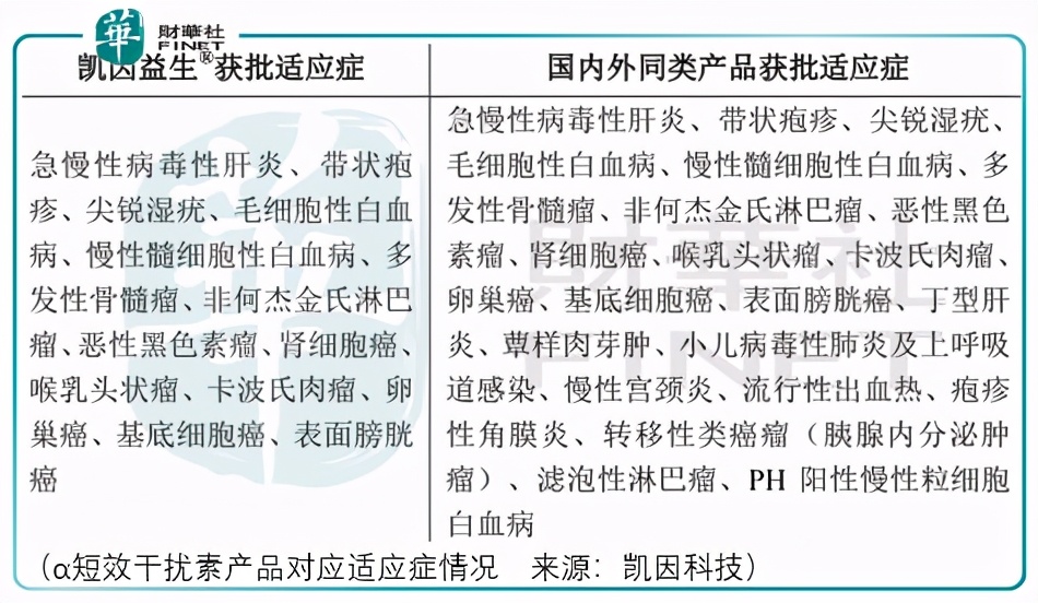 凯因科技乙肝新药离上市还有多久,凯因科技乙肝药物1期临床时间