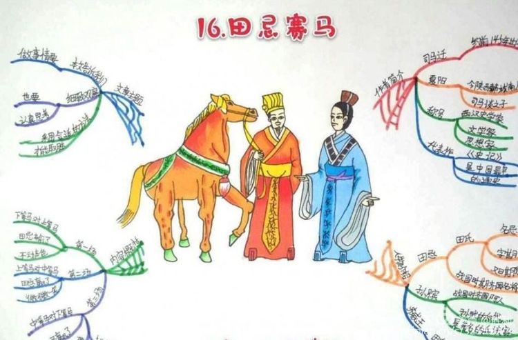 学科思维导图让学习看到思考的力量——导图绘制步骤