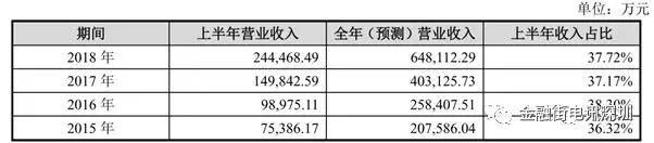 中公教育上市后估值多少,中公教育估值2000亿