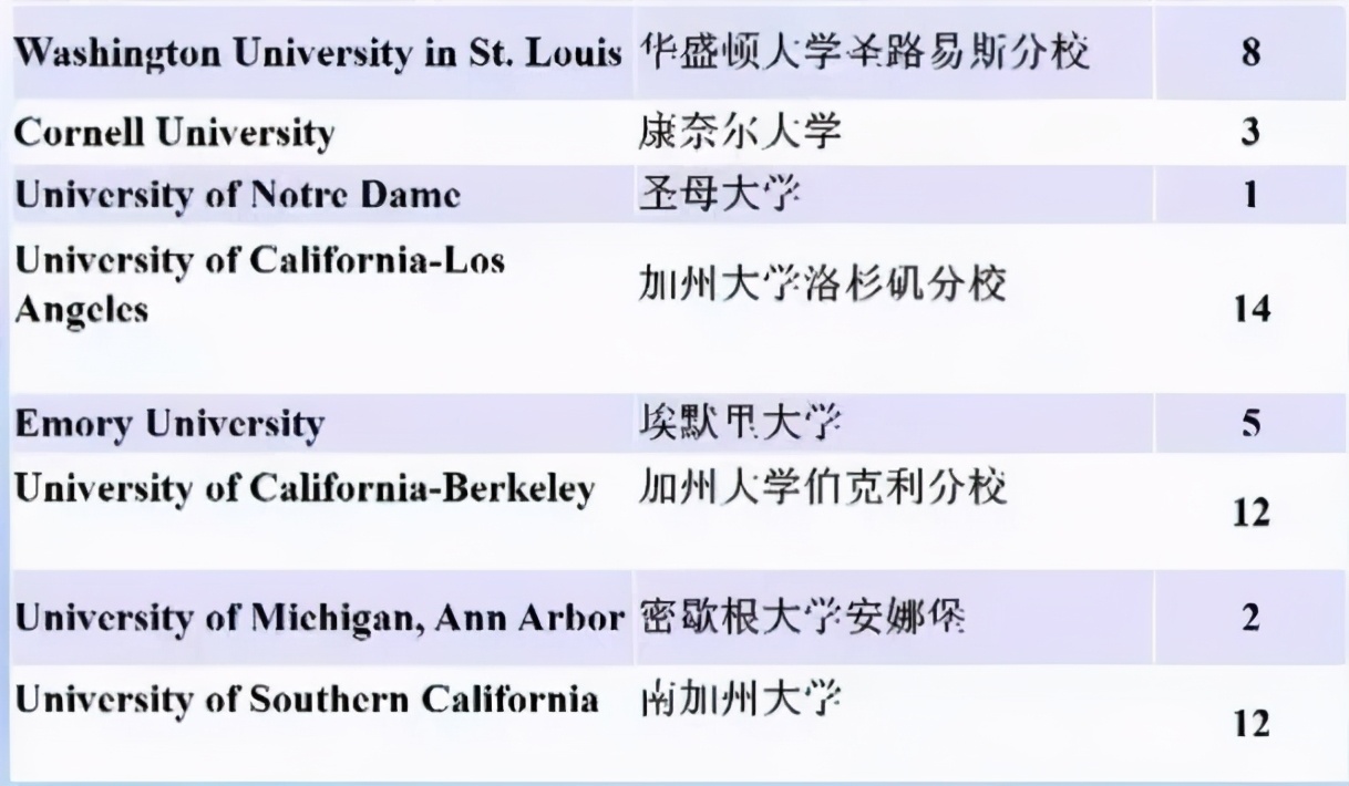 北京高中国际部哪个最好,高中国际部北京
