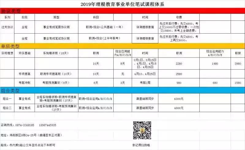 2020年曲靖市公务员考试进面分数,曲靖市罗平县2019招考公务员人数