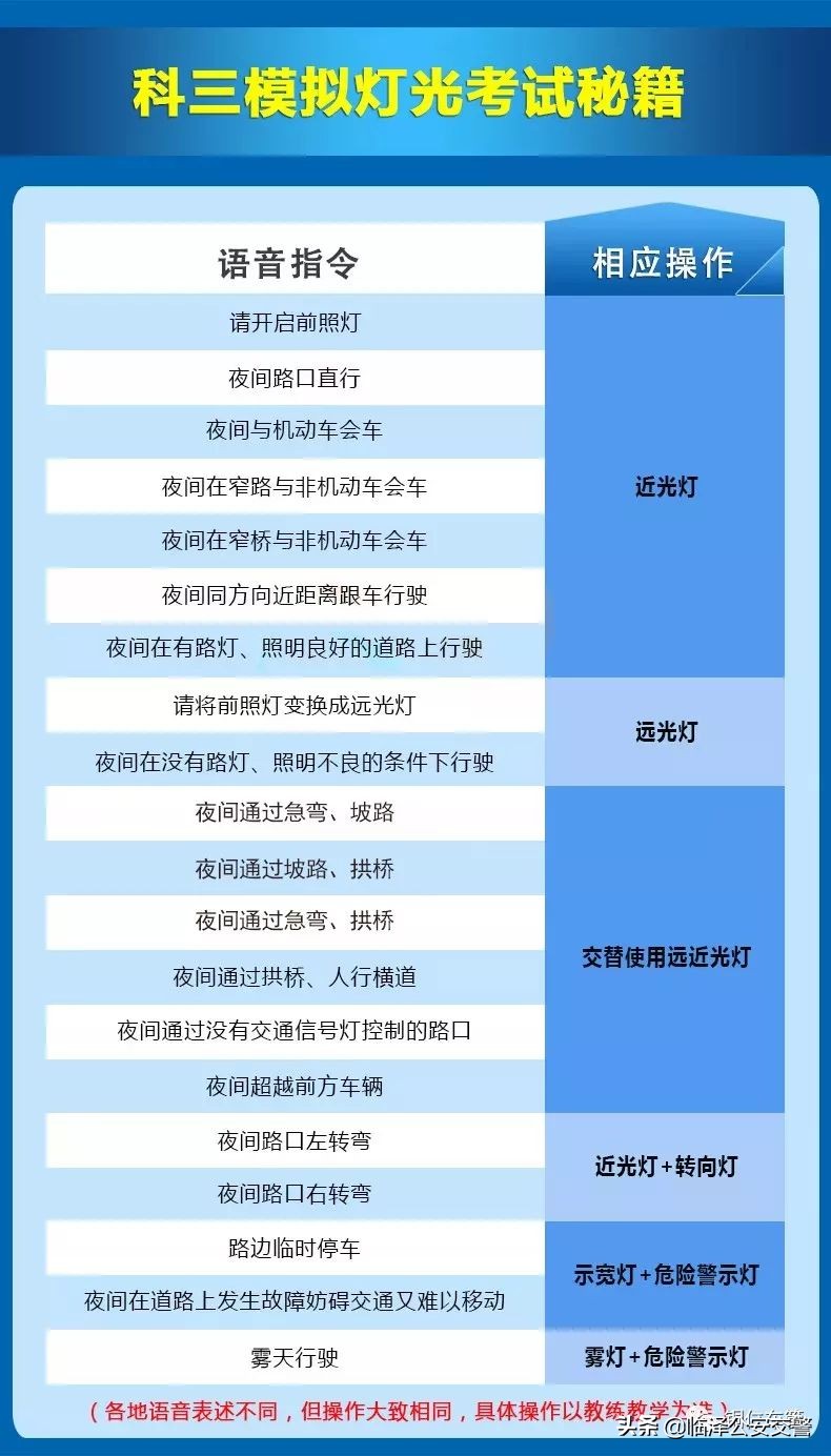 邳州科三灯光模拟操作的全部过程,科三模拟灯光八组语音播报完整版