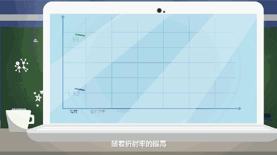 一副眼镜用不一样的镜片有影响吗,怎么选择镜片比较好