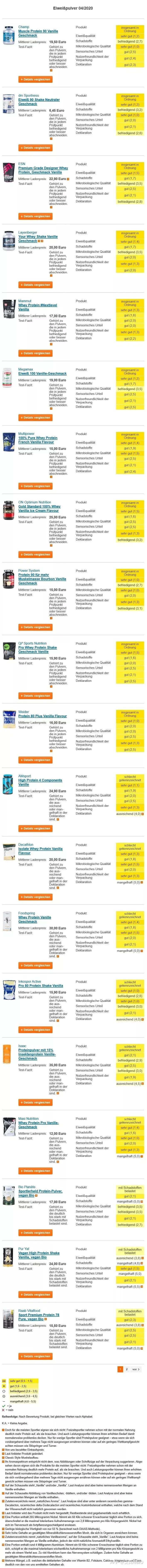 粉蛋推荐公认好用第一名,国产乳清蛋白粉测评排行榜