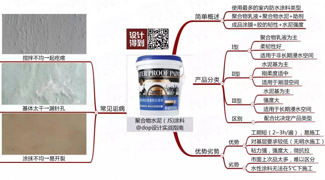 防水材料大全及使用方法,搞懂所有防水材料