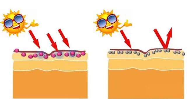 用隔离霜可不可以代替防晒霜,防晒隔离乳可以当素颜霜用吗