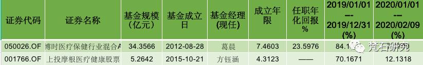 疫情期间基金走势前景分析,疫情期间低风险投资大回报