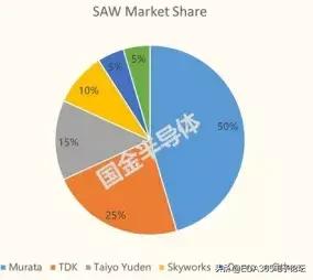 国产5g射频解决方案,5g国产射频芯片