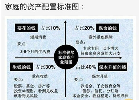 其实理财很简单每天存1万,普通人最好的理财就是存定期