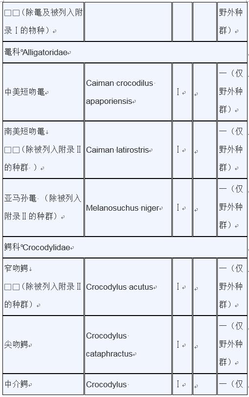 甲鱼是否列入禁食名单,牛蛙甲鱼被列入禁食名单了吗
