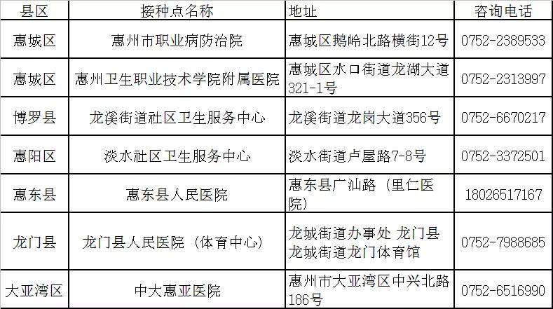 智飞疫苗出国不认可怎么办,出国疫苗哪里打