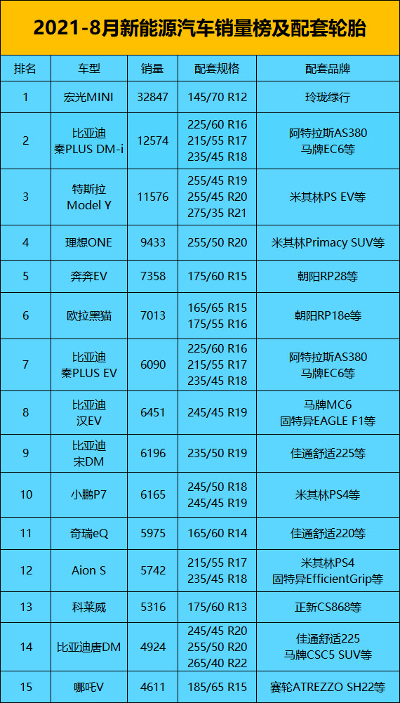 小车轮胎排行榜前十名价格,中国最好的乘用车轮胎