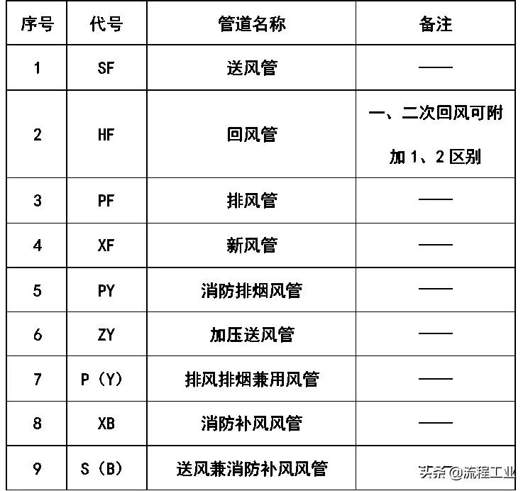 cad给排水图例符号大全,cad环境牌图例符号大全