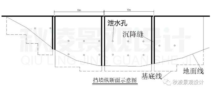 景观土建施工图课程,景观图纸详解零基础学习