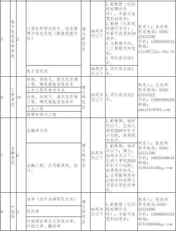 含编内职位福建多家单位招人,福州最新编内岗位招聘