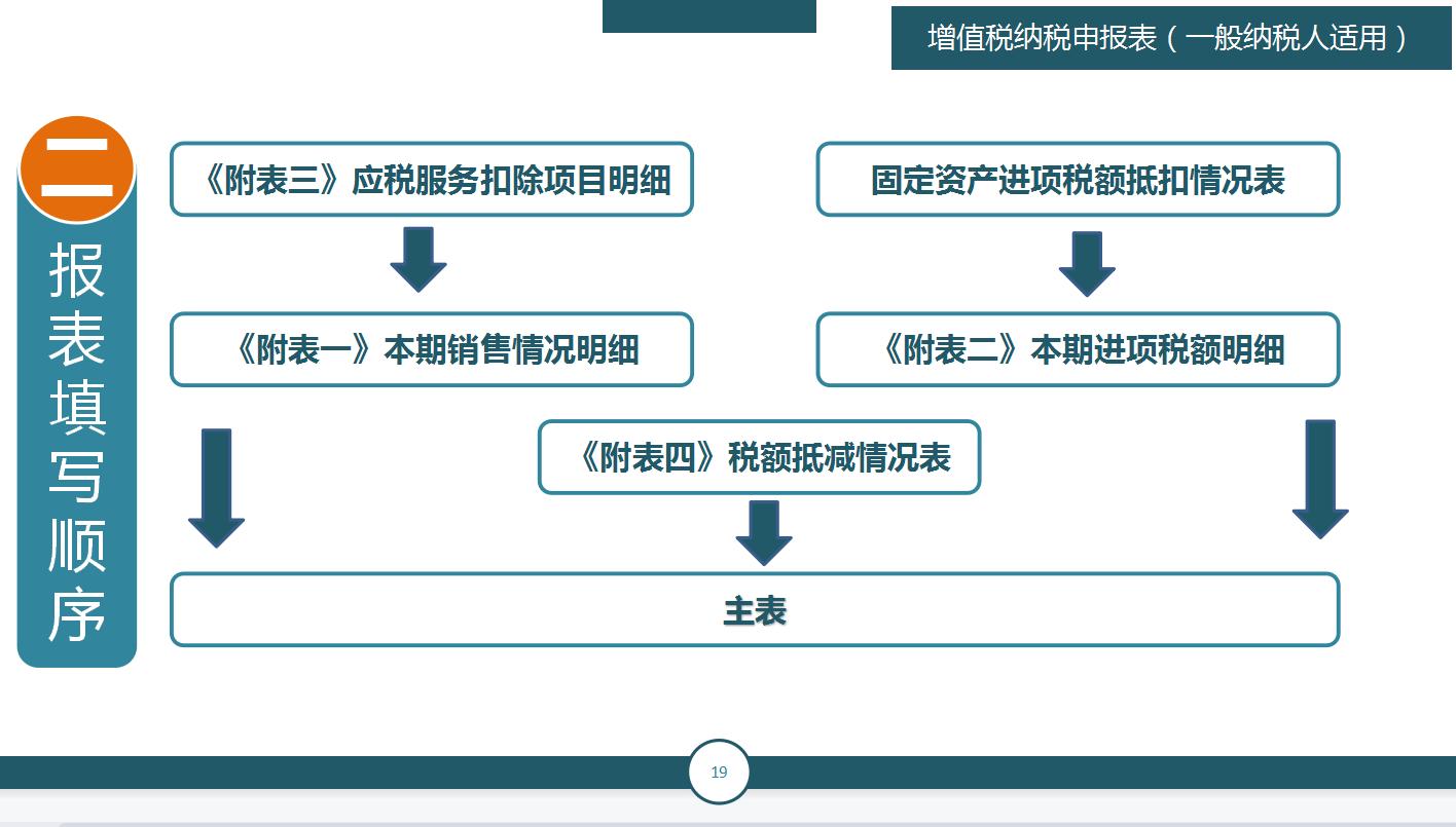申报税务简单吗,申报纳税是网上可以操作吗
