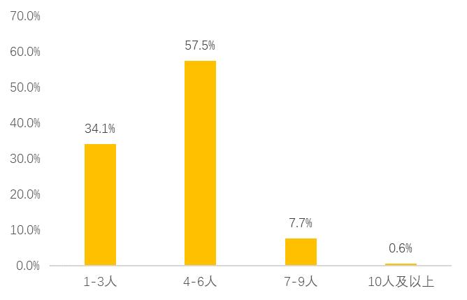 失业汽配检修员欠下数万债款，做上美团骑手单王养家还债