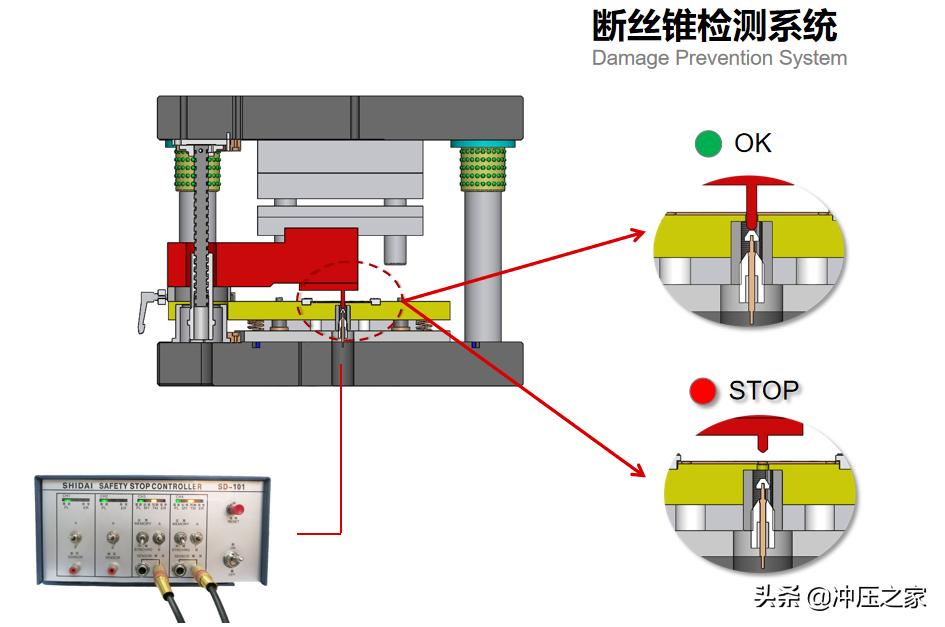 冲压之家,冲压之家精选