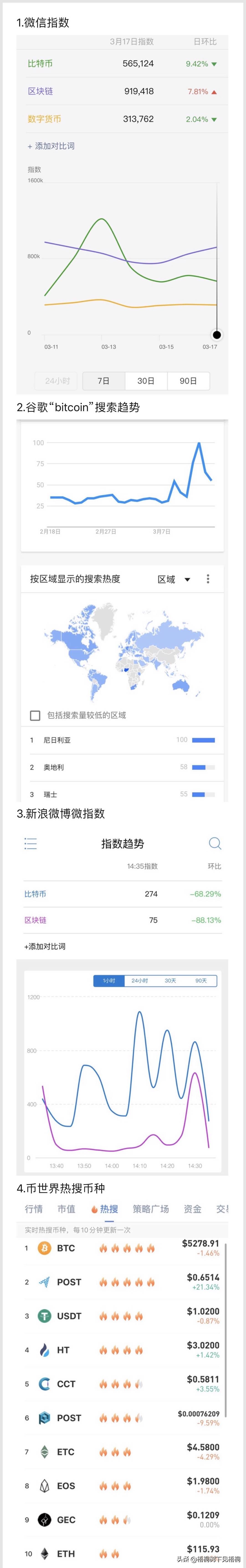 区块链指数最新分析,区块链今日热度热点