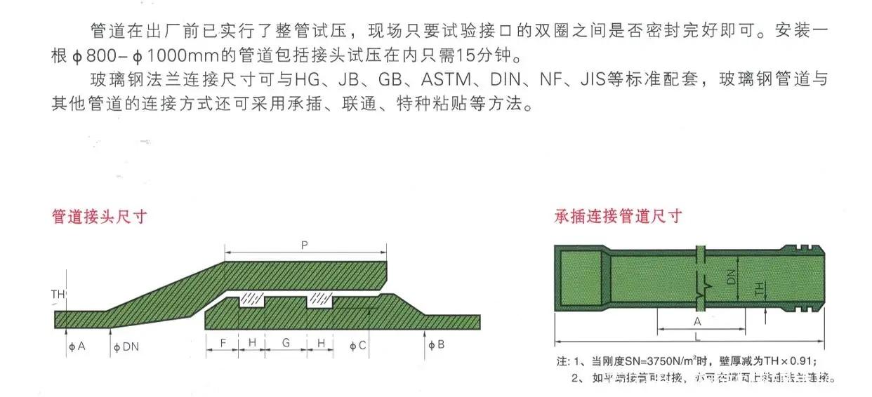 高压玻璃钢管道介绍,玻璃钢夹砂管道结构示意图