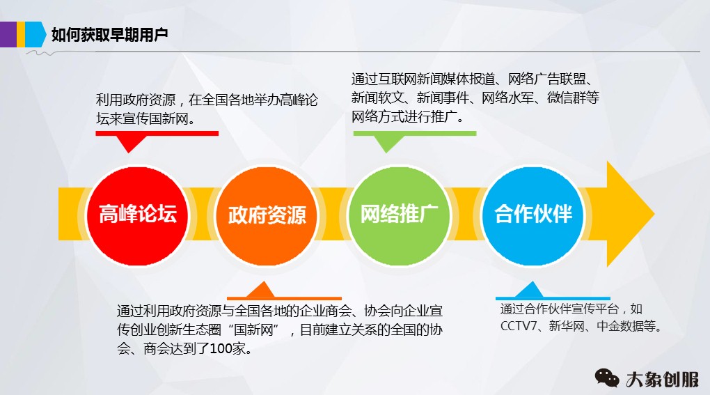 网络商业计划书模板,商业项目融资创业计划书