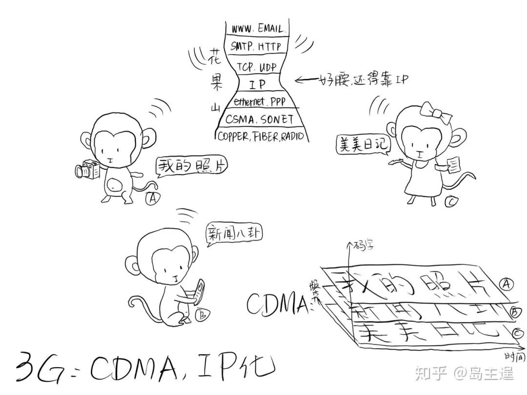 2g到5g网速之间的区别,1g2g3g4g5g网速区别