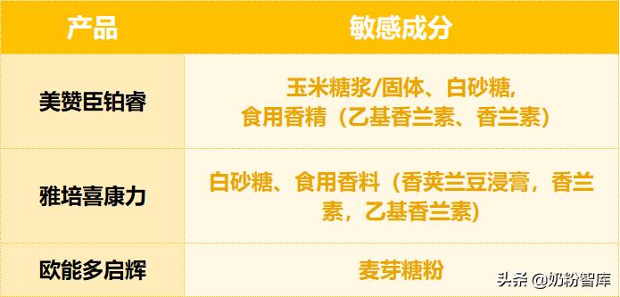 飞鹤和君乐宝乐纯哪个奶粉好,飞鹤君乐宝伊利一段奶粉怎么选